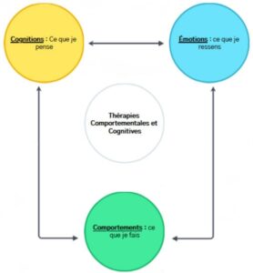 les-tcc-c-est-quoi-lola-gervasi-psychologue-tcc-en-ligne
